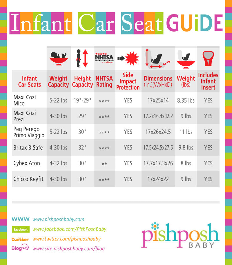 Infant Car Seat Weight Limit
